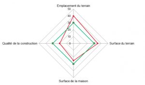Image de radar avec des indicateurs