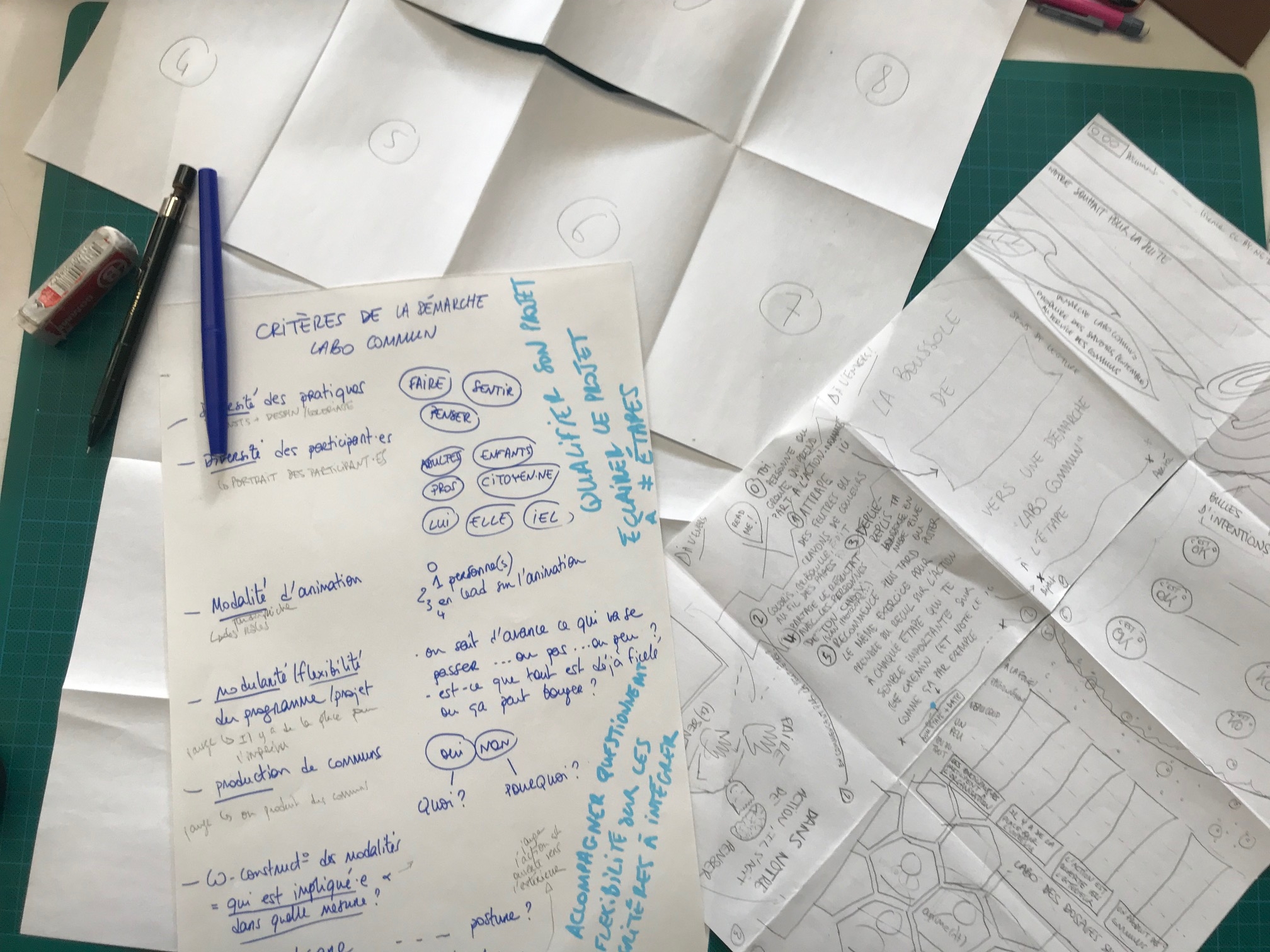 Ensemble de feuilles annotées